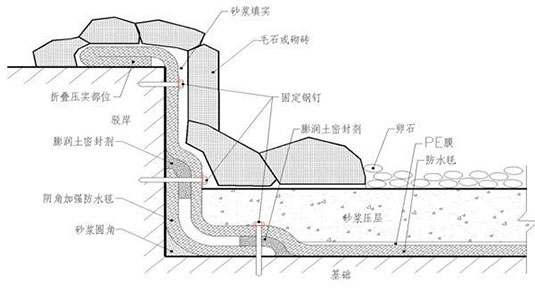 湖南阳光路迈新材料有限公司,土工格栅销售,湖南波纹管