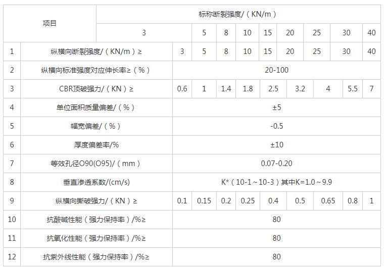 湖南阳光路迈新材料有限公司,土工格栅销售,湖南波纹管