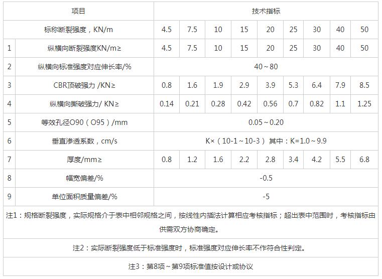 湖南阳光路迈新材料有限公司,土工格栅销售,湖南波纹管