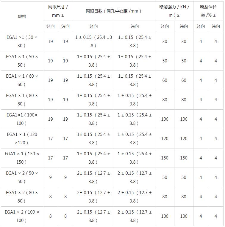 湖南阳光路迈新材料有限公司,土工格栅销售,湖南波纹管