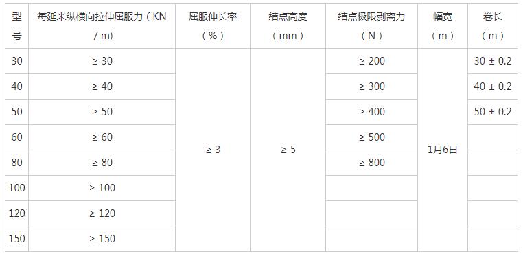 湖南阳光路迈新材料有限公司,土工格栅销售,湖南波纹管