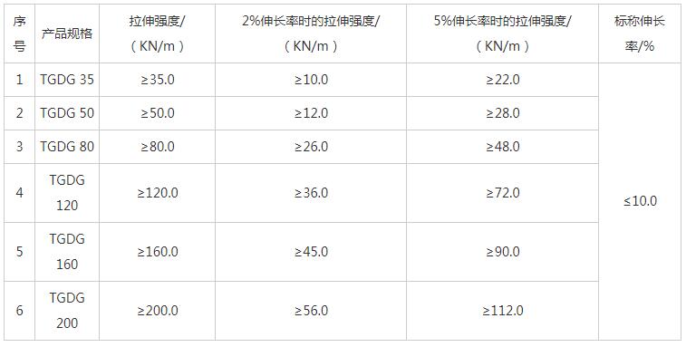 湖南阳光路迈新材料有限公司,土工格栅销售,湖南波纹管