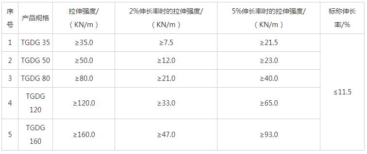 湖南阳光路迈新材料有限公司,土工格栅销售,湖南波纹管