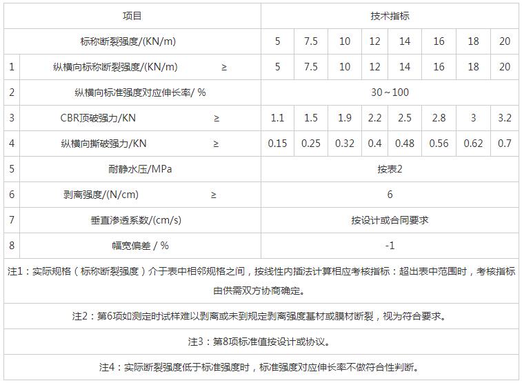 湖南阳光路迈新材料有限公司,土工格栅销售,湖南波纹管