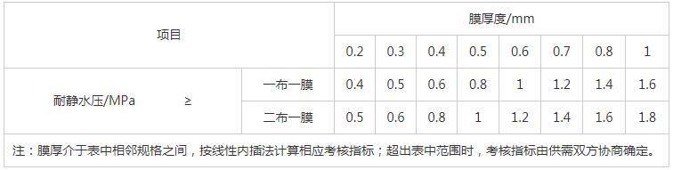 湖南阳光路迈新材料有限公司,土工格栅销售,湖南波纹管