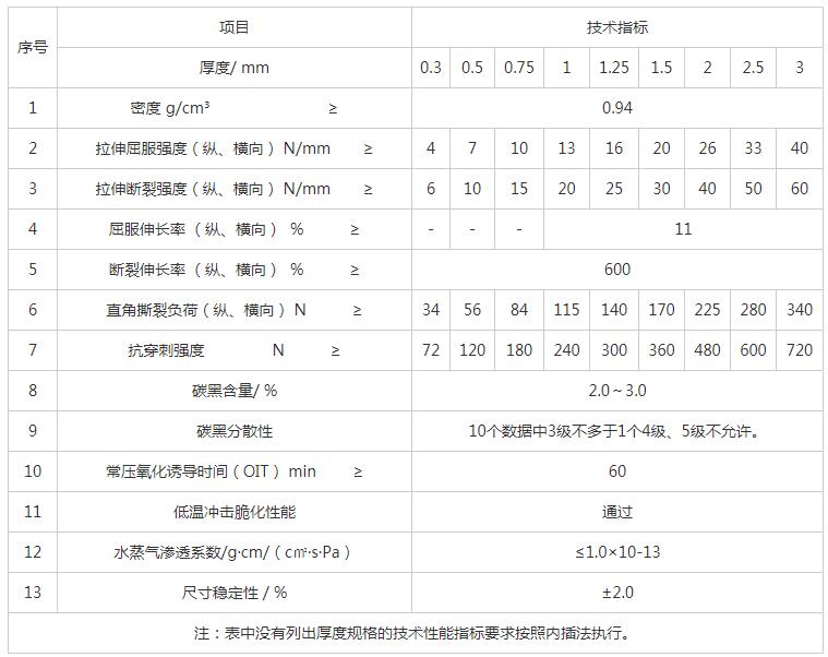 湖南阳光路迈新材料有限公司,土工格栅销售,湖南波纹管