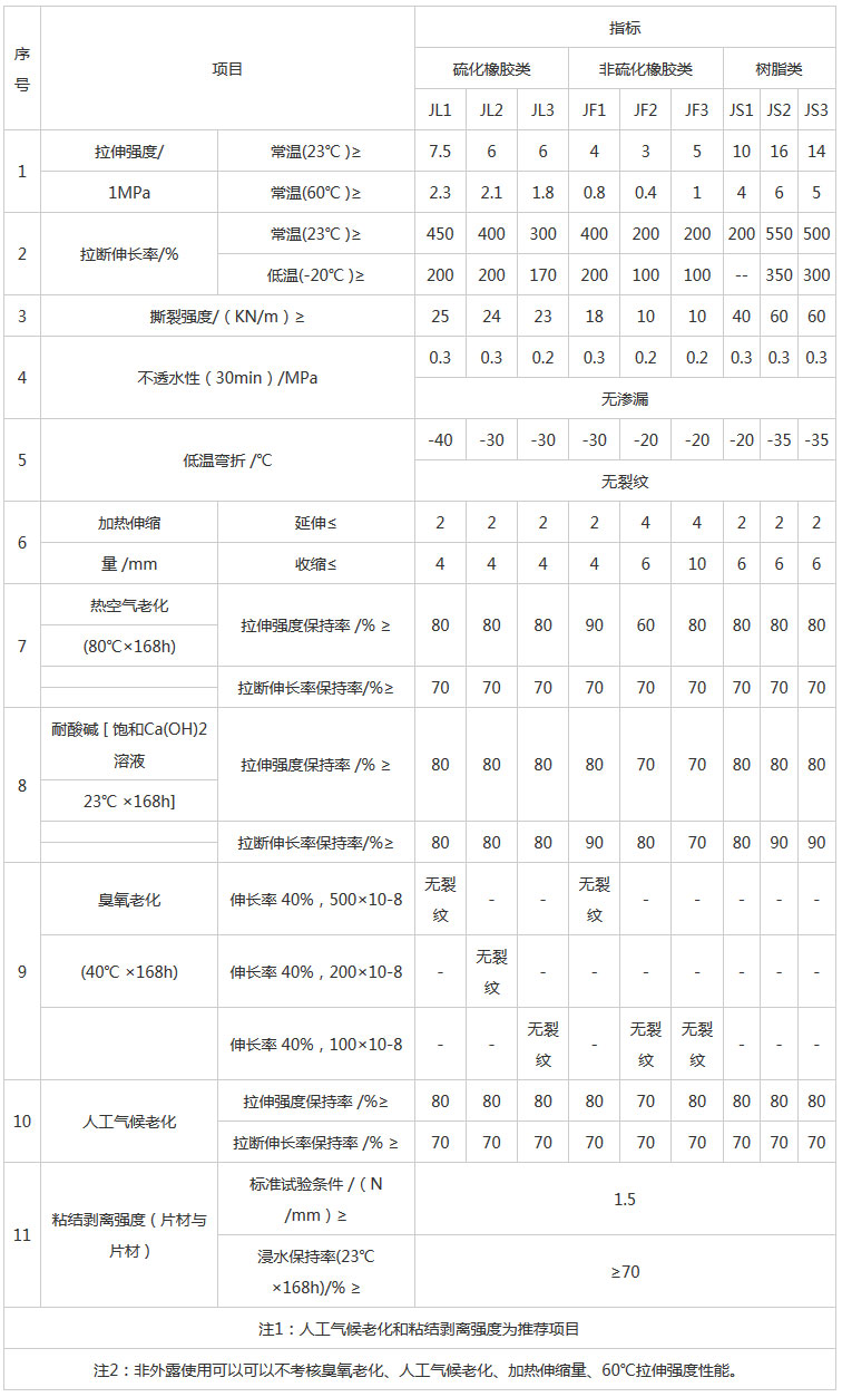 湖南阳光路迈新材料有限公司,土工格栅销售,湖南波纹管