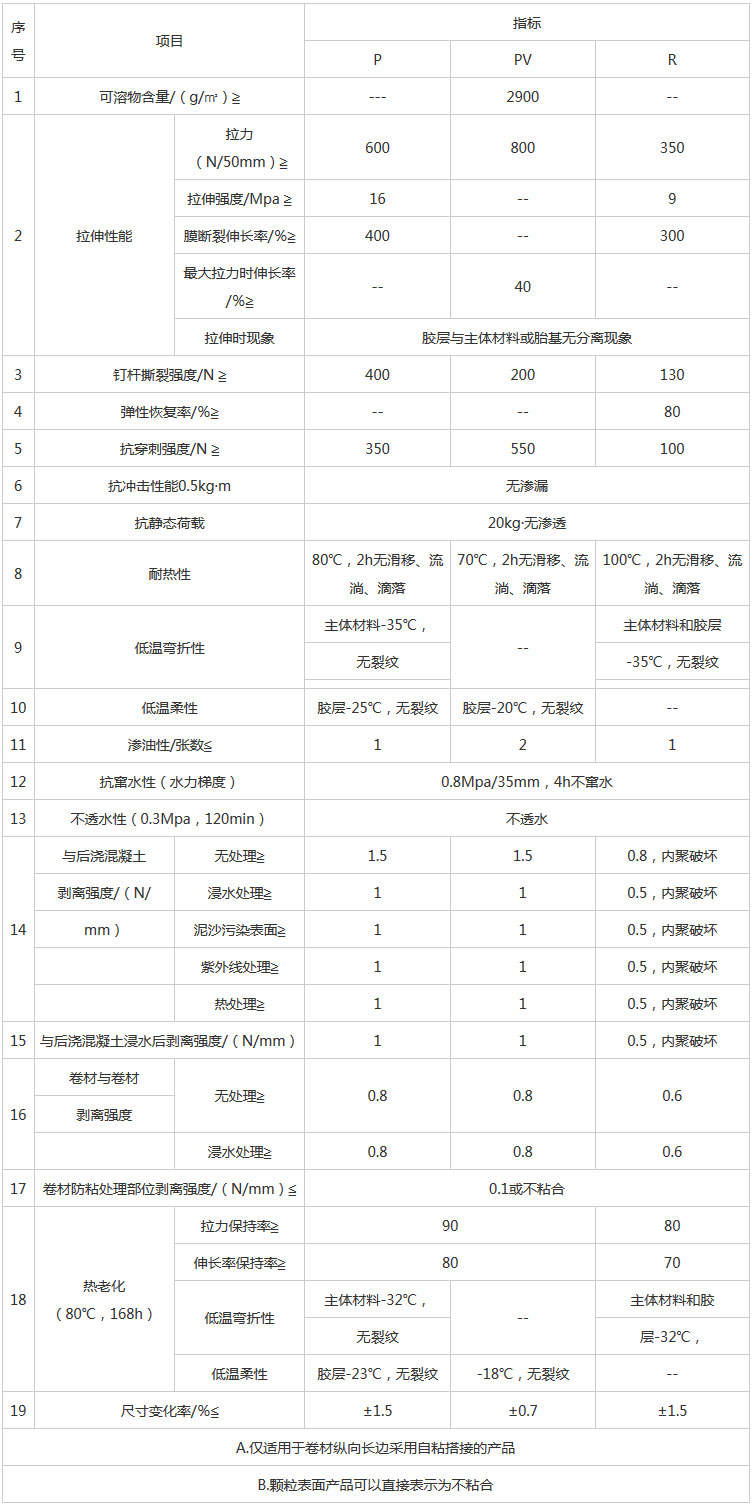 湖南阳光路迈新材料有限公司,土工格栅销售,湖南波纹管